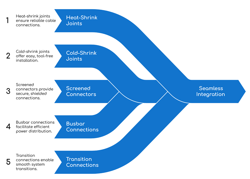 A diagram of a diagram

AI-generated content may be incorrect.